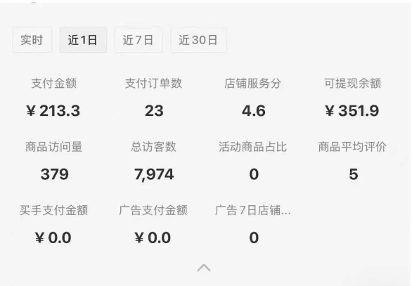 小红书虚拟店铺SOP保姆级教程，通过在小红书开店卖学科类资料变现（更新）-网创副业教程