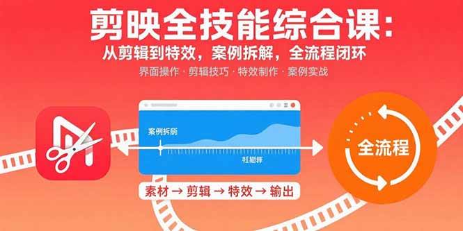 （15875期）剪映全技能综合课：从剪辑到特效，案例拆解，全流程闭环-网创副业教程