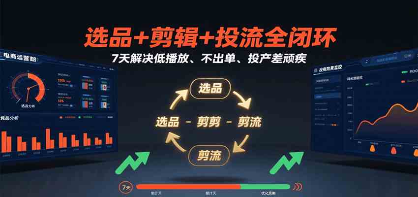 选品+剪辑+投流全闭环，7天解决低播放、不出单、投产差顽疾-网创副业教程