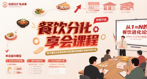 餐饮分享会课程，助力餐饮从业者实现从单店盈利到规模化发展的转型升级-网创副业教程