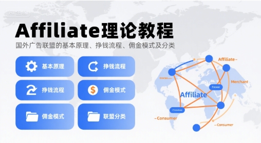 Affiliate理论教程，国外广告联盟的基本原理、挣钱流程、佣金模式及分类-网创副业教程