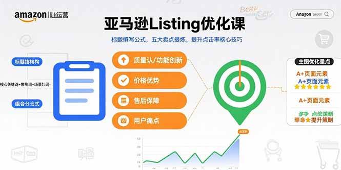 (15700期)亚马逊Listing优化课,标题撰写公式,五大卖点提炼,提升点击率核心技巧-网创副业教程
